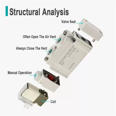Za a iya Amfani da SY Series Pneumatic Solenoid Valves Tare da Matsalolin da ...