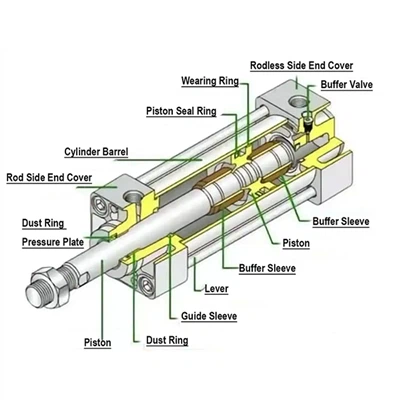 Cylinder Pneumatic Ba A Wuri Da Ƙa'idarsa